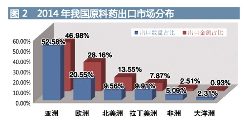 中国消费水平占gdp_面对国际 金融危机 严重 冲击,全党全国认真贯彻(3)